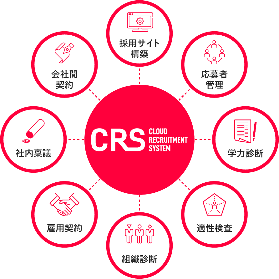 Cloud Recruitment System