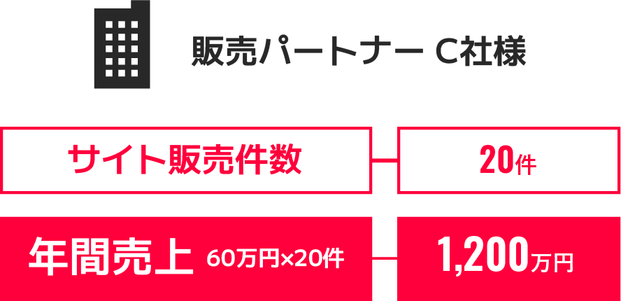 販売パートナーC社様